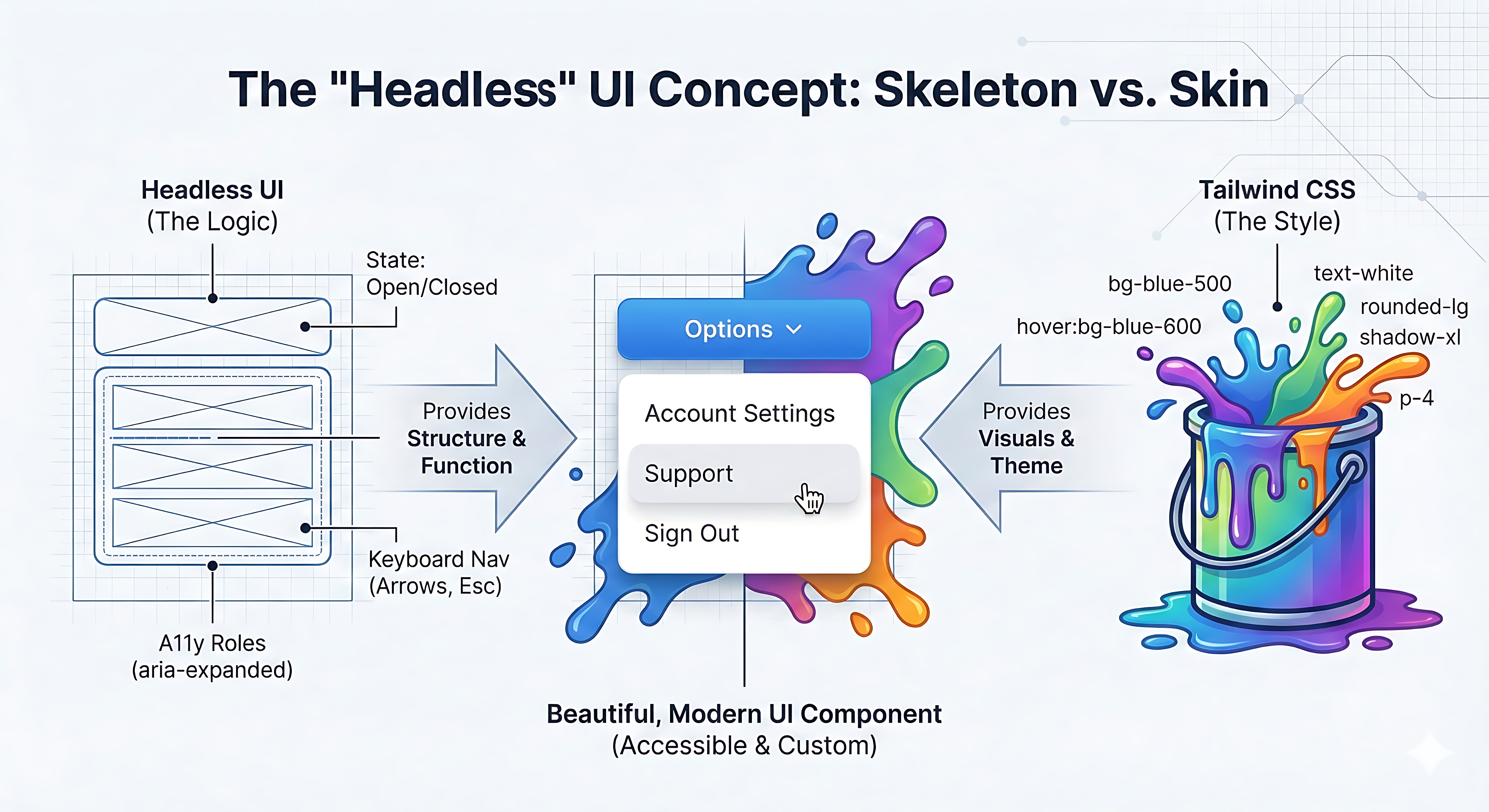 Headless UI Revolution